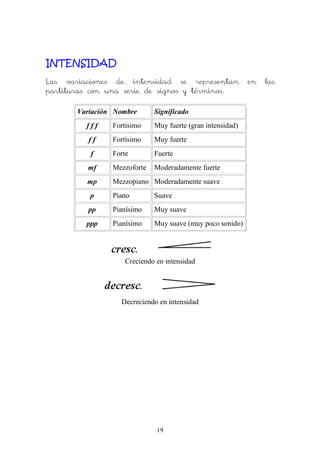 19
INTENSIDAD
Las variaciones de intensidad se representan en las
partituras con una serie de signos y términos.
Variación Nombre Significado
f f f Fortísimo Muy fuerte (gran intensidad)
f f Fortísimo Muy fuerte
f Forte Fuerte
mf Mezzoforte Moderadamente fuerte
mp Mezzopiano Moderadamente suave
p Piano Suave
pp Pianísimo Muy suave
ppp Pianísimo Muy suave (muy poco sonido)
Creciendo en intensidad
Decreciendo en intensidad
 
