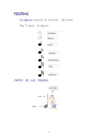 7
FIGURAS
Las figurasLas figurasLas figurasLas figuras expresan la duración del sonido.
Hay 7 signos de figuras:
PARTES DE LAS FIGURAS:PARTES DE LAS FIGURAS:PARTES DE LAS FIGURAS:PARTES DE LAS FIGURAS:
 