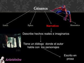 Lírico Épico Narrativo Dramático
Describe hechos reales e imaginarios
Tiene un diálogo donde el autor
habla con los personajes
Escrito en
prosa
 