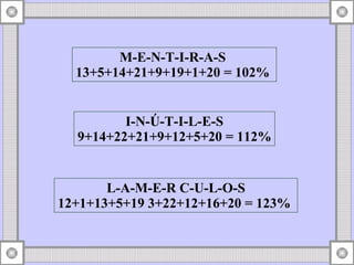 M-E-N-T-I-R-A-S 13+5+14+21+9+19+1+20 = 102% I-N-Ú-T-I-L-E-S 9+14+22+21+9+12+5+20 = 112% L-A-M-E-R C-U-L-O-S 12+1+13+5+19 3+22+12+16+20 = 123%