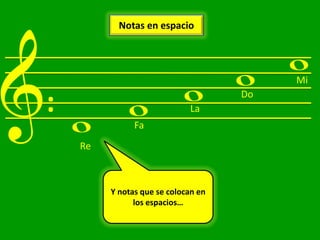 w
&: w w
          Notas en espacio




       w w                          Do
                                         Mi

                            La
              Fa
   Re



        Y notas que se colocan en
              los espacios…
 