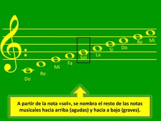 w
&: w w w                     w w w              w w     Re    Mi




   w
                                           Si    Do
                              Sol    La
                        Fa
                  Mi
           Re
    Do



 A partir de la nota «sol», se nombra el resto de las notas
  musicales hacia arriba (agudas) y hacia a bajo (graves).
 