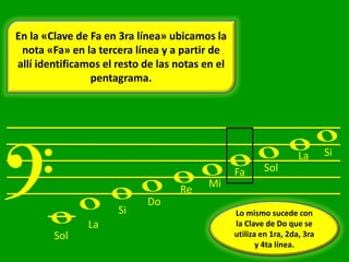 En la «Clave de Fa en 3ra línea» ubicamos la
 nota «Fa» en la tercera línea y a partir de
allí identificamos el resto de las notas en el




?
                pentagrama.




                                                        w w w
                                  w w w
              w w w
                                                                    La      Si




       w
                                                 Fa      Sol
                                          Mi
                                   Re
                            Do
                      Si                         Lo mismo sucede con
               La                                la Clave de Do que se
        Sol                                      utiliza en 1ra, 2da, 3ra
                                                        y 4ta línea.
 