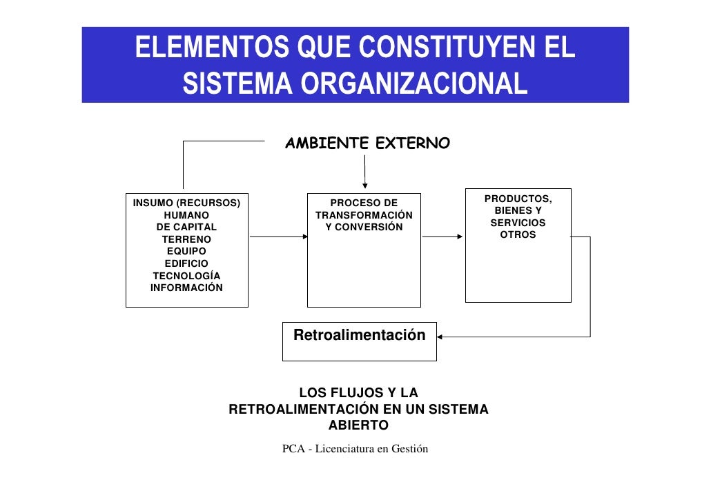 El Contexto Empresarial y La Empresa Como Sistema