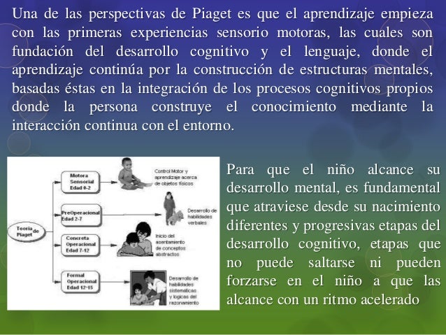 Teoría piagetana acerca de la adquisición del lenguaje
