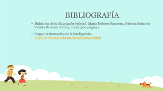 BIBLIOGRAFÍA
 Didáctica de la Educación infantil. María Dolores Requena, Paloma Sainz de
Vicuña Barroso. Editex, 2009. 300 páginas
 Piaget: la formación de la inteligencia.
http://www.cepi.edu.mx/piaget/piaget.html
 