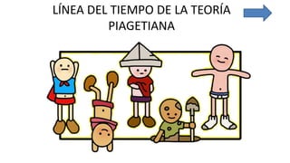 LÍNEA DEL TIEMPO DE LA TEORÍA
PIAGETIANA
 