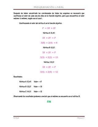 PROGRAMACIÓN LINEAL

Después de haber encontrado las coordenadas de todas las esquinas es necesario que
sustituyas el valor de cada una de ellas en la función objetivo, para que encuentres el valor
máximo (o mínimo, según sea el caso).

        Sustituyendo el valor del vértice A en la función objetivo.

                                                 3      2

                                         Vértice A (0,4)

                                         3        2

                                     3 0          2 4        8

                                         Vértice B (3,2)

                                         3        2

                                    3 3          2 2         13

                                             Vértice (4,0)

                                         3        2

                                    3 4          2 0         12

Resultados:

        Vértice A (0,4)     Valor    8

        Vértice B (3,2)    Valor    13

        Vértice C (4,0)    Valor    12

Observando los resultados podemos concluir que el máximo se encuentra en el vértice B.

                                                 FIN



BORJA                                                                              Página 7
 