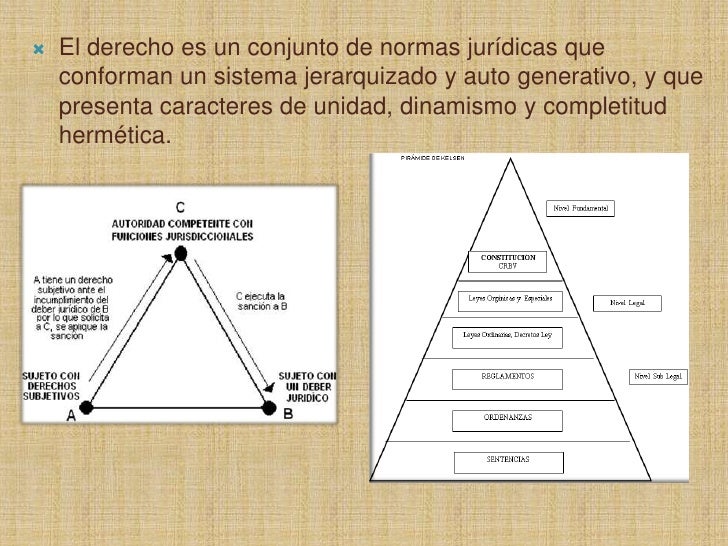 Teoria Pura De Hans Kelsen Resumen es.slideshare.net
