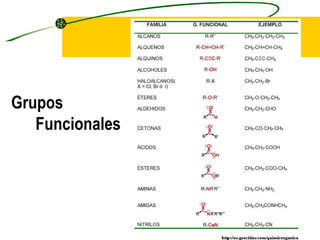 Grupos Funcionales