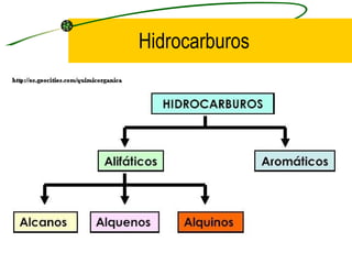 Hidrocarburos