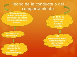 Teoría de la conducta o del
           comportamiento
    Represento un
 nuevo intento por
 sintetizar la teoría      En 1947 se
 de la organización        publico un
       formal.              libro en
                            Estadas
                             Unidos


incorporo la
 sociología .                 «El
                        comportamiento
                         administrativo
                           de Herbert
  Amplio el                 Simón»
 campo de la
   teoría
administrativa
 
