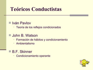 Teóricos Conductistas <ul><li>Iván Pavlov </li></ul><ul><ul><li>Teoría de los reflejos condicionados </li></ul></ul><ul><l...