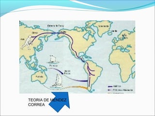 TEORIA DE MENDEZ
CORREA
 