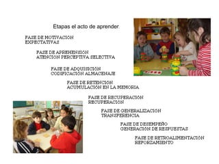 Etapas el acto de aprender .  
