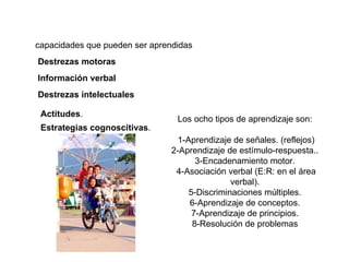 capacidades que pueden ser aprendidas  Destrezas motoras   Información verbal   Destrezas intelectuales   Actitudes .  Estrategias cognoscitivas .  Los ocho tipos de aprendizaje son:  1-Aprendizaje de señales. (reflejos) 2-Aprendizaje de estímulo-respuesta..  3-Encadenamiento motor.  4-Asociación verbal (E:R: en el área verbal).  5-Discriminaciones múltiples.  6-Aprendizaje de conceptos.  7-Aprendizaje de principios.  8-Resolución de problemas  
