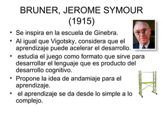 BRUNER, JEROME SYMOUR (1915) Se inspira en la escuela de Ginebra. Al igual que Vigotsky, considera que el aprendizaje puede acelerar el desarrollo. estudia el juego como formato que sirve para desarrollar el lenguaje que es producto del desarrollo cognitivo. Propone la idea de andamiaje para el aprendizaje. el aprendizaje se da desde lo simple a lo complejo. 