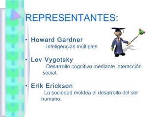 REPRESENTANTES:

• Howard Gardner
       Inteligencias múltiples

• Lev Vygotsky
      Desarrollo cognitivo mediante interacción
     social.

• Erik Erickson
      La sociedad moldea el desarrollo del ser
     humano.
 