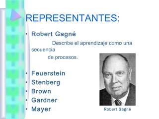 REPRESENTANTES:
• Robert Gagné
            Describe el aprendizaje como una
    secuencia
          de procesos.


•   Feuerstein
•   Stenberg
•   Brown
•   Gardner
•   Mayer                       Robert Gagné
 