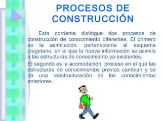 PROCESOS DE
         CONSTRUCCIÓN
     Esta corriente distingue dos procesos de
construcción de conocimiento diferentes. El primero
es la asimilación, perteneciente al esquema
piagetano, en el que la nueva información se asimila
a las estructuras de conocimiento ya existentes.
El segundo es la acomodación, proceso en el que las
estructuras de conocimientos previos cambian y se
da una reestructuración de los conocimientos
anteriores.
 