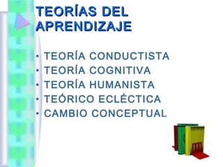TEORÍAS DEL
APRENDIZAJE

•   TEORÍA CONDUCTISTA
•   TEORÍA COGNITIVA
•   TEORÍA HUMANISTA
•   TEÓRICO ECLÉCTICA
•   CAMBIO CONCEPTUAL
 
