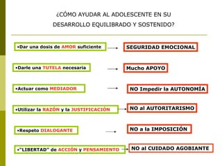 ¿CÓMO AYUDAR AL ADOLESCENTE EN SU DESARROLLO EQUILIBRADO Y SOSTENIDO? Dar una dosis de  AMOR  suficiente Darle una  TUTELA  necesaria Actuar como  MEDIADOR Utilizar la  RAZÓN  y la  JUSTIFICACIÓN Respeto  DIALOGANTE “ LIBERTAD” de  ACCIÓN  y  PENSAMIENTO Mucho APOYO NO Impedir la AUTONOMÍA NO al AUTORITARISMO NO a la IMPOSICIÓN  NO al CUIDADO AGOBIANTE  SEGURIDAD EMOCIONAL 