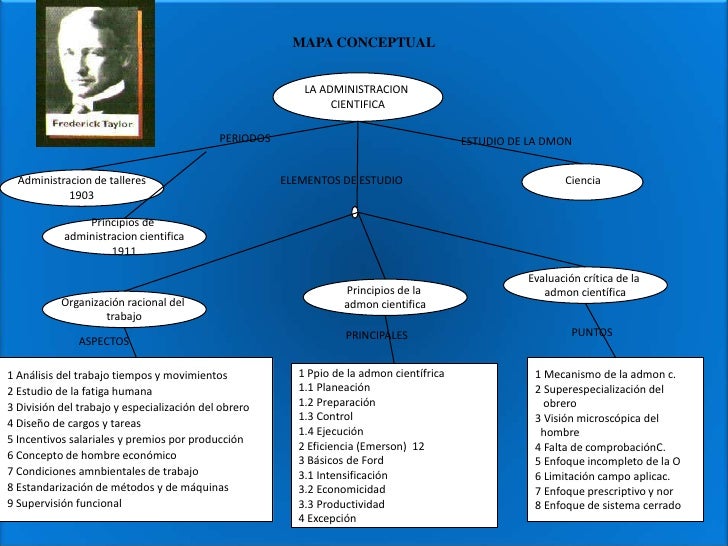 Teorías administrativas