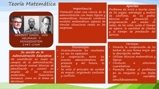 Teoría Matemática
HERBERT SIMON, VON
NEUMANN Y
MONGESNSTEM
1947-1954
Importancia:
Pretendió crear una ciencia de la
administración con bases lógicas y
matemáticas; buscando construir
modelos matemáticos capaces de
simular situaciones reales en las
empresas.
Ventajas:
• Permite la comprensión de los
hechos de una forma mejor que
la descripción verbal.
• Utilizan técnicas matemáticas y
lógicas.
• Conducen a soluciones
cuantitativas.
• Permite tratar el problema
en su conjunto y con todas
las variables
simultáneamente.
Desventajas:
• Ocasionalmente los resultados
no son los esperados.
• La cooperación entre los
eventos administrativos del
presente y del futura, es
dudosa.
• Se viola el principio de unidad
de mando, originando confusión
y conflicto.
Su acción en la
Administración Educativa:
Ha contribuido en todos los
campos de la administración,
permitiendo nuevas técnicas de
planificación y control en
empleo de los recursos
materiales, financieros,
humanos; como en la toma de
decisiones.
Aportes:
Problema da inicio a teorías como
de los juegos: estrategia y análisis
de conflictos, de los grafos:
técnicas de planeación y
programación por medio de
redes, de las colas: cuida el tiempo
de espera, la cantidad de clientes
y el tiempo de prestación del
servicio.
 