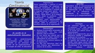 Teoría
Contingencial
WILLIAM DILL, WILLIAM
STARBUCK, JAMES
THOMPSON, PAUL
LAWRENCE, JAY LORSCH,
TOM BURNS. 1980.
Importancia:
Busca comprender y explicar el modo
como funcionaban las empresas en
diferentes condiciones, que varían de
acuerdo con el ambiente o contexto que
la empresa escogió para operar. Esto
significa que estas condiciones son
dictadas “desde afuera” de la empresa;
es decir, desde su ambiente. Tales
contingencias externas pueden
considerarse como oportunidades o
como imperativos o restricciones que
influyen sobre la estructura y los
procesos internos de la organización. Ventajas:
1. Las relaciones lógicas del tipo
“si...entonces”. “Si” esta variable
situacional existe, “entonces” esta
es la acción que deberá tomar un
administrador.
2. Diseño de la organización, que es la
estructura (flexible y adaptable al
ambiente) de la empresa.
3. Es lo último dentro de la TGA. Esto
no significa que invalide las otras
teorías, todas siguen siendo válidas
bajo determinadas circunstancias..
4. Consideraban a las organizaciones
como sistemas abiertos.
Desventajas:
1. Rechaza los principios universales de
administración “No hay nada
absoluto, todo es relativo”.
2. Es una teoría que admite que no
hay “una única mejor manera” de
administrar en una situación.
3. Se enfoca en el entorno externo de
la organización.
4. No hay una estructura ideal sino
unos criterios que determinan el
entorno de la misma.
Su acción en la
Administración Educativa:
Como las anteriormente
mencionadas, esta teoría es
aplicable en los procesos de
diseño de las organizaciones y
no escapa de ellas, la educativa.
Aportes:
Considera que el funcionamiento
de una organización depende de
la interacción con el entorno a
partir de la influencia del
ambiente, la tecnología, la
estructura y el comportamiento.
 