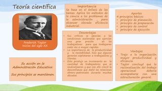 Teoría científica
Frederick Taylor
Inicios del siglo XX
Importancia
Se basa en el énfasis de las
tareas. Aplica los métodos de
la ciencia a los problemas de
la administración , para
alcanzar elevada eficiencia
industrial.
Aportes
4 principios básicos:
• principio de planeación
• principio de preparación
• principio de control
• principio de ejecución
Ventajas
• Trajo a la organización
mayor productividad y
eficiencia.
• Taylor concluyó que la
racionalización del trabajo
operacional deberia
acompañarse con una
estructuración general.
Desventajas
• Sus críticos se oponían a las
condiciones aceleradas que ejercían
una gran presión en los
trabajadores para que trabajaran
cada vez a mayor rapidez.
• La importancia de la productividad
y la rentabilidad, hizo que algunos
gerentes explotaran a trabajadores y
clientes.
• Esto produjo un incremento en la
cantidad de trabajadores que se
sindicalizaron y que con ello creció la
desconfianza que dañó las relaciones
obrero-patronales durante muchas
décadas.
Su acción en la
Administración Educativa:
Sus principios se mantienen.
 