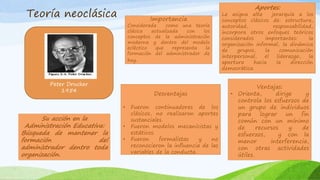 Teoría neoclásica
Peter Drucker
1954
Importancia
Considerada como una teoría
clásica actualizada con los
conceptos de la administración
moderna y dentro del modelo
ecléctico que representa la
formación del administrador de
hoy.
Ventajas:
• Orienta, dirige y
controla los esfuerzos de
un grupo de individuos
para lograr un fin
común con un mínimo
de recursos y de
esfuerzos, y con la
menor interferencia,
con otras actividades
útiles.
Desventajas
• Fueron continuadores de los
clásicos, no realizaron aportes
sustanciales.
• Fueron modelos mecanicistas y
estáticos.
• Fueron formalistas y no
reconocieron la influencia de las
variables de la conducta.
Su acción en la
Administración Educativa:
Búsqueda de mantener la
formación del
administrador dentro toda
organización.
Aportes:
Le asigna alta jerarquía a los
conceptos clásicos de: estructura,
autoridad, responsabilidad,
incorpora otros enfoques teóricos
considerados importantes: la
organización informal, la dinámica
de grupos, la comunicación
interpersonal, el liderazgo, la
apertura hacia la dirección
democrática.
 