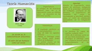 Teoría Humanista
Elton Mayo
1932
Importancia
Su enfoque en las relaciones
humanas hace ver a la
organización como un sistema
social de conjuntos en las
relaciones sociales.
Ventajas:
• La persona es capaz de
realizar cualquier labor.
• Visión de la persona como un
ser que tiene necesidades.
• Considera al liderazgo como
una influencia enorme para el
comportamiento de las
personas.
Desventajas
• El empleado satisfecho no
es más productivo.
• Deja de lado los aspectos
formales.
• Toman al liderazgo como
una forma para poder
influir al trabajador.
• Se enfoca mucho en los
problemas del hombre.
Su acción en la
Administración Educativa:
El valor del ser humano
como ser social.
Aportes:
Estudia la organización como
grupos de personas, delegación
plena de la autoridad, autonomía
del trabajado, confianza en las
personas, la importancia del
contenido del cargo, las
recompensas y sanciones sociales,
como el nivel de producción
dependiente de la integración
social
 