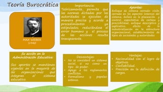 Teoría Burocrática
MAX WEBER
1940
Importancia:
Teóricamente, permite que
las normas dictadas por las
autoridades se ejecuten de
manera precisa y acorde a
procedimientos ya
estipulados; reduciéndose el
error humano y el proceso
de las acciones resulta
transparente.
Ventajas:
• Racionalidad con el logro de
objetivos.
• Confiabilidad.
• Precisión en la definición de
cargos.
Desventajas:
• No se consideró un sistema
social, si no como un
tipo de poder.
• Apego a los reglamentos
conflictos.
• Formalismo y papeleo
extenso.
Su acción en la
Administración Educativa:
Sus aportes se mantienen
vigentes en la mayoría de
las organizaciones que
integran el sistema
educativo.
Aportes:
Enfoque de sistema cerrado: visión
cerrada en los aspectos internos del
sistema, énfasis en la planeación y
control, expectativa de certeza y
previsibilidad, enfoque descriptivo y
explicativo, efecto de la
industrialización en la estructura
organizacional, establecimientos de
tipos de sociedades y autoridades
 