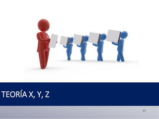 57
TEORÍA X, Y, Z
 