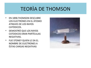 TEORÌA DE THOMSON
• EN 1898.THOMSON DESCUBRE
LOS ELECTRONES EN EL ÀTOMO
ATRAVES DE LOS RAYOS
CATÒDICOS.
• DEMOSTRÒ QUE LOS RAYOS
CATODICOS ERAN PARTÌCULAS
NEGATIVAS.
• FUE STONEY QUIEN LE DA EL
NOMBRE DE ELECTRONES A
ÈSTAS CARGAS NEGATIVAS
 