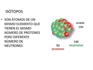 ISÓTOPOS
• SON ÀTOMOS DE UN
MISMO ELEMENTO QUE
TIENEN EL MISMO
NÙMERO DE PROTONES
PERO DIFERENTE
NÙMERO DE
NEUTRONES
 