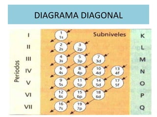 DIAGRAMA DIAGONAL
 