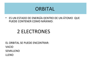 ORBITAL
• ES UN ESTADO DE ENERGÍA DENTRO DE UN ÁTOMO QUE
PUEDE CONTENER COMO MÁXIMO:
2 ELECTRONES
EL ORBITAL SE PUEDE ENCONTRAR:
VACIO
SEMILLENO
LLENO
 
