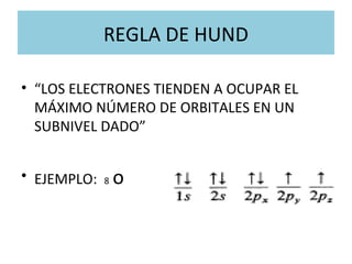 REGLA DE HUND
• “LOS ELECTRONES TIENDEN A OCUPAR EL
MÁXIMO NÚMERO DE ORBITALES EN UN
SUBNIVEL DADO”
• EJEMPLO: 8 o
 