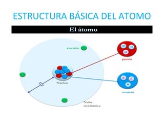Teorìas atómicas
