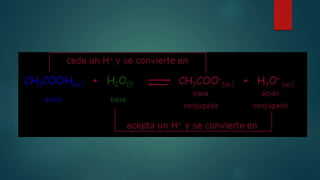 Teor+¡as +ícido base