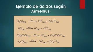 Ejemplo de ácidos según 
Arrhenius: 
 