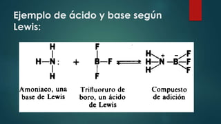 Ejemplo de ácido y base según 
Lewis: 
 