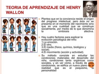 TEORIA DE APRENDIZAJE DE HENRY
WALLON
 Plantea que en la conciencia reside el origen
del progreso intelectual, pero ésta no se
presenta en el momento del nacimiento sino
que es una cualidad que se construye
socialmente, por medio de lo que denomina
la simbiosis afectiva.
 Hay cuatro factores para explicar la
evolución psicológica del niño:
1.La emoción.
2.El otro.
3.El medio (físico, químico, biológico y
social).
4.El movimiento (acción y actividad).
 Su método consiste en estudiar las
condiciones materiales del desarrollo del
niño, condiciones tanto orgánicas como
sociales, y en ver cómo, a través de esas
condiciones, se edifica un nuevo plano de la
realidad que es el psiquismo, la
personalidad
 