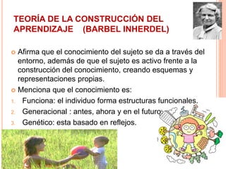 TEORÍA DE LA CONSTRUCCIÓN DEL
APRENDIZAJE (BARBEL INHERDEL)
 Afirma que el conocimiento del sujeto se da a través del
entorno, además de que el sujeto es activo frente a la
construcción del conocimiento, creando esquemas y
representaciones propias.
 Menciona que el conocimiento es:
1. Funciona: el individuo forma estructuras funcionales.
2. Generacional : antes, ahora y en el futuro.
3. Genético: esta basado en reflejos.
 