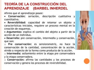 TEORÍA DE LA CONSTRUCCIÓN DEL
APRENDIZAJE (BARBEL INHERDEL
Afirmo que el aprendizaje posee:
 Conservación: seriación, descripción cualitativa y
cuantitativa.
 Reversibilidad: capacidad de retomar un objeto a
características iniciales, requiere un proceso mental en la
creación de esquemas.
 Argumentos: explica el cambio del objeto a partir de la
acción de un individuo.
 Desarrollo: pre conservación, intermedio y conservación,
que son:
o Pre conservación: es sensioromotriz, no hace la
conservación de la cantidad, concentración de la acción,
olvido a respecto de la forma como producto de la acción.
o Intermedia: osilamiento entre la etapa pre conservadora
y la etapa conservadora.
o Conservación: afirma las cantidades y los procesos de
conservación y genera los procesos de reversibilidad.
 