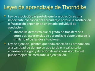 Ley de asociación, él postula que la asociación es una
importante condición del aprendizaje porque la satisfacción
o frustración depende de un estado individual de
asociación.
Thorndike demostró que el grado de transferencia
entre dos experiencias de aprendizaje dependería de la
similaridad de las dos situaciones.
Ley de ejercicio, plantea que toda conexión es proporcional
a la cantidad de tiempo en que tarda en realizarse la
conexión y al vigor y duración de esta conexión, lo cual
puede mejorarse mediante la ejercitación.
 