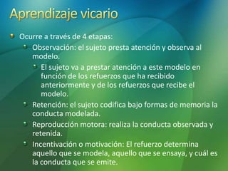 Ocurre a través de 4 etapas:
Observación: el sujeto presta atención y observa al
modelo.
El sujeto va a prestar atención a este modelo en
función de los refuerzos que ha recibido
anteriormente y de los refuerzos que recibe el
modelo.
Retención: el sujeto codifica bajo formas de memoria la
conducta modelada.
Reproducción motora: realiza la conducta observada y
retenida.
Incentivación o motivación: El refuerzo determina
aquello que se modela, aquello que se ensaya, y cuál es
la conducta que se emite.
 