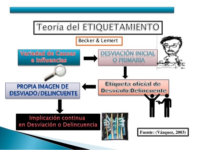 Teorías criminológicas sobre delincuencia. maría sánchez
