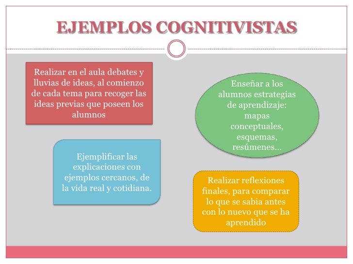 Teorías de aprendizaje